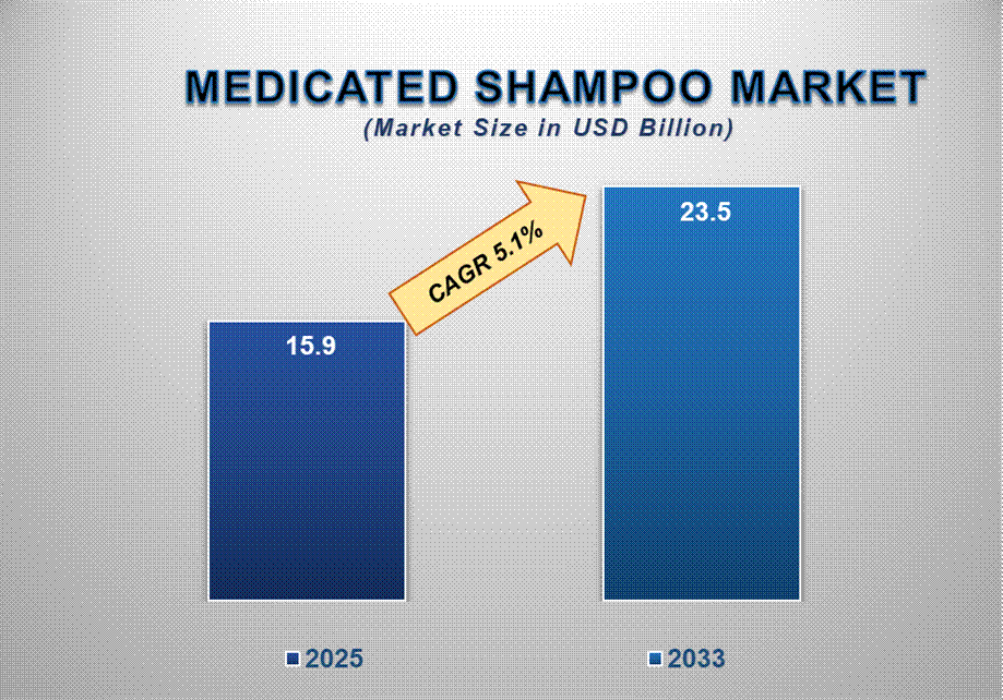 Medicated Shampoo Trend : Healing Scalp, Transforming Hair Care